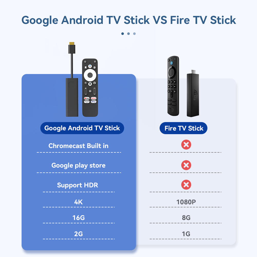 GD1 Amlogic S905Y4 Google Certified 4K Android TV Stick